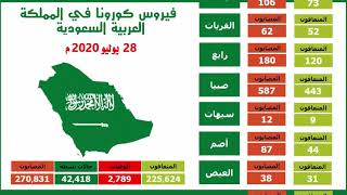 اخبار اليوم : 28 يوليو 2020م إحصائيات فيروس كورونا في المملكة العربية السعودية