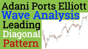 Adani Port Special Elliott Wave Analysis ! Multibagger Stock ! Premium analysis by Prateek Bhalla !