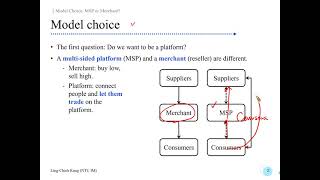 [Platform Strategy] Lecture 2A: Model Choice: MSP or Merchant? #1 Model choice