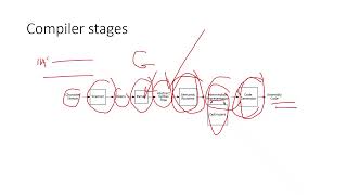 Lecture 1 Introduction to Compilers