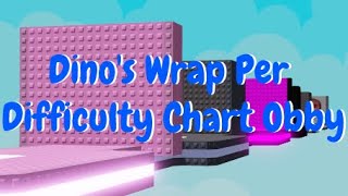 Dinos Wrap Per Difficulty Chart Obby All Stages
