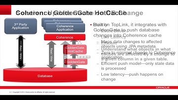 Coherence GoldenGate HotCache