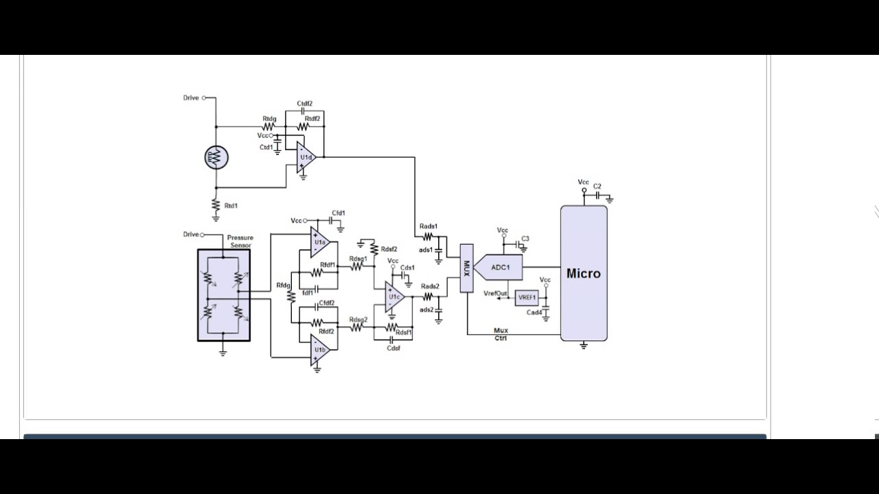 Signal Chain Solutions Overview