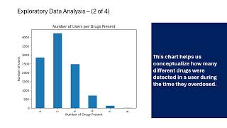 Data 602 Final Project Take 2