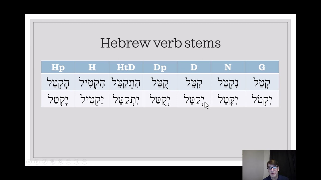 Seven Hebrew Verb Stems (an overview) - YouTube