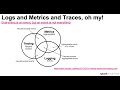 Logs and Metrics and Traces, Oh My!