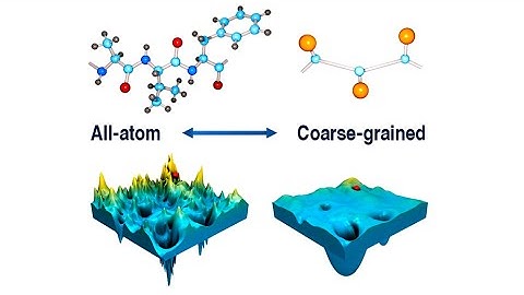 Coarse-grained and multiscale modeling of proteins [review paper presentation]