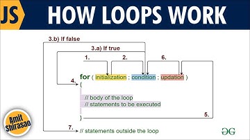 JS Part 6 - Loops and Array Iterator Methods