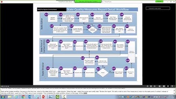 Health Homes Quality Measures Reporting Part 2: SPOC and SDIR Process, SMI, and closing remarks
