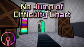 No Jump of Difficulty Chart [DIVINE] by 2 People (Solo) | TRIA.os