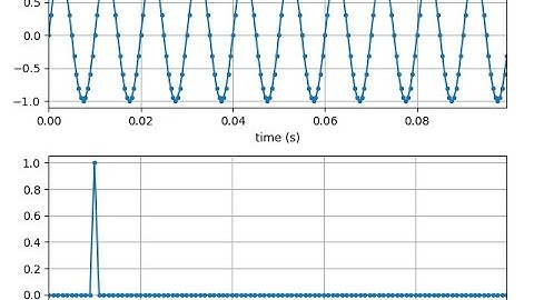 How to Compute FFT and Plot Frequency Spectrum in Python using Numpy and Matplotlib