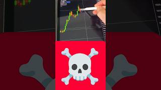 XAUUSD Gold Technical Analysis Levels Revealed #trading #shorts