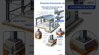 Elementos Estructurales  Bim  #revit #bim #revitbim #revit2026 #revit2027#usa#revitfamily