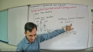 Displacement in determinate Plane truss structures