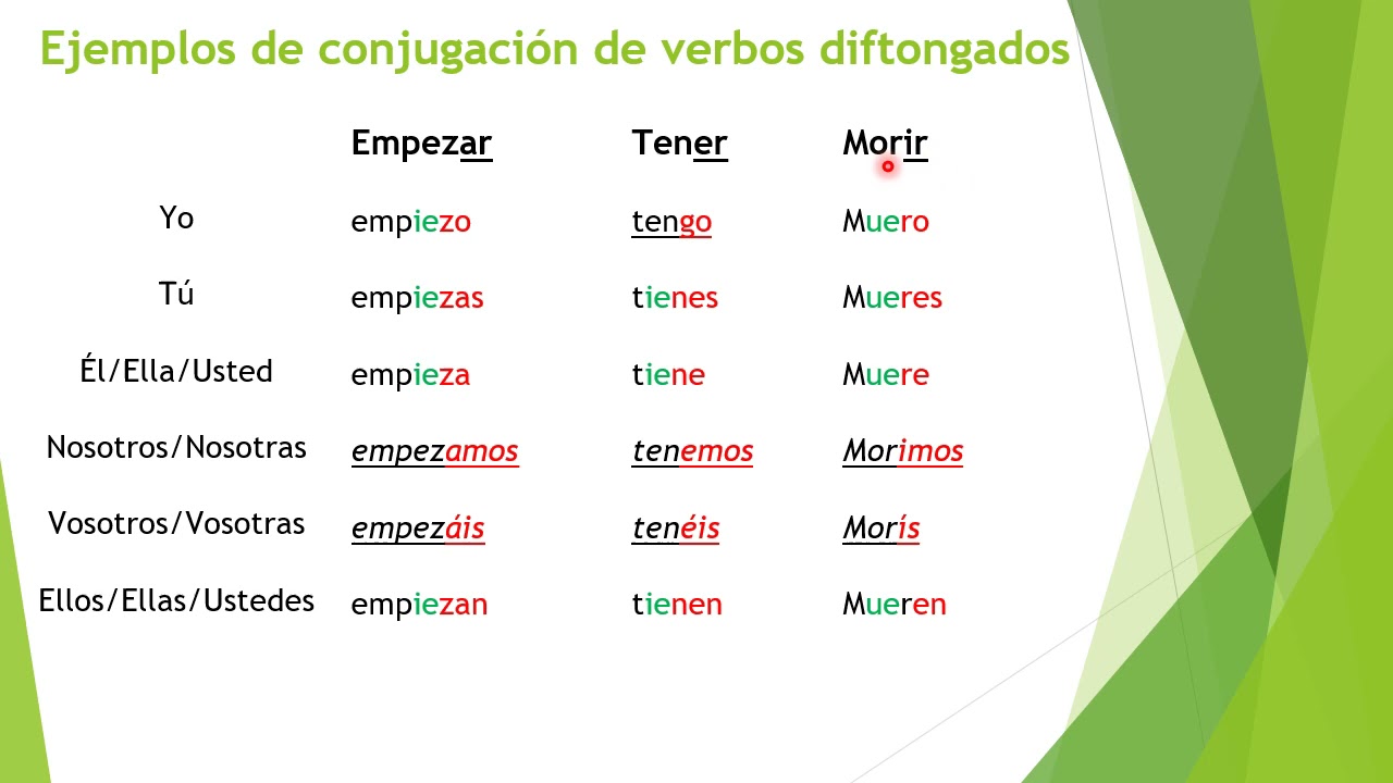 Spanska verb med diftong. Nivå A1.2