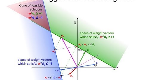 IR20.4 Convergence of the PA algorithm