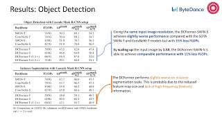 Discrete Cosin TransFormer: Image Modeling From Frequency Domain