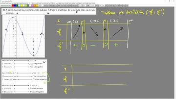 92 Tracer le graphique de la derivee et la derivee seconde a partir du graphique d