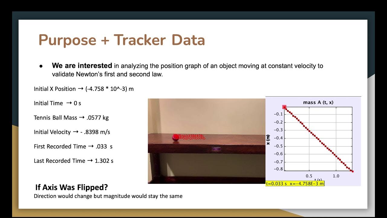 Constant Velocity Lab Neel Ganediwal YouTube