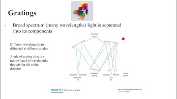 Spectrometer Build Project