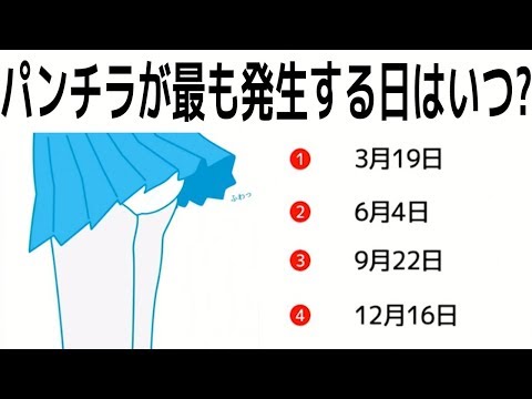 無駄すぎる「大人雑学クイズ」が面白すぎた