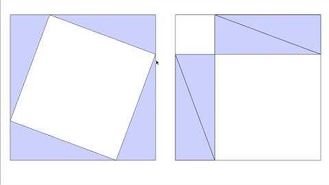 Pythagorean theorem animated