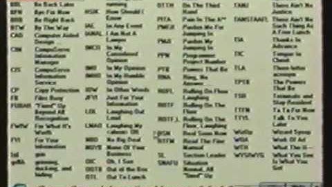 Classic PC/TV - Windows - Software Shortcuts