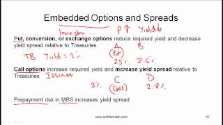 CFA Level I Yield Spreads Video Lecture by Mr. Arif Irfanullah  Part 2