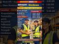 Amazon warehouse job 2026 #amazon #wfh #remote #trend #viralshorts #viralvideo #vlog #trending