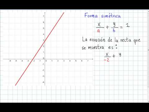 Formas De Ecuacion De La Recta E Interpretacion Youtube