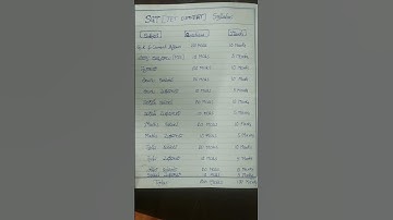 #Apdsc questions and marks pattern #apdsclatestnews