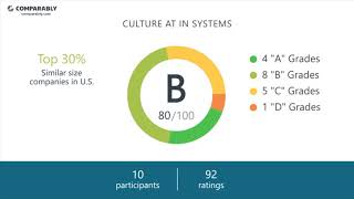 In Systems' CEO and Office Environment - Q1 2019