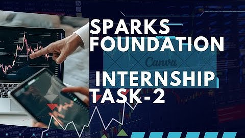 The Sparks Foundation Data Science Internship Task: 2 ( Unsupervised Machine Learning   )