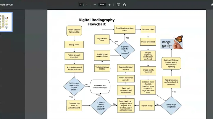 IMG 410 - Using the course A3 PQI Project Planning Template (PowerPoint) for QI Projects