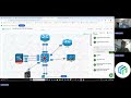 UniNets Student Review on F5 Courses &amp; Hands-On Experience with Virtual Labs