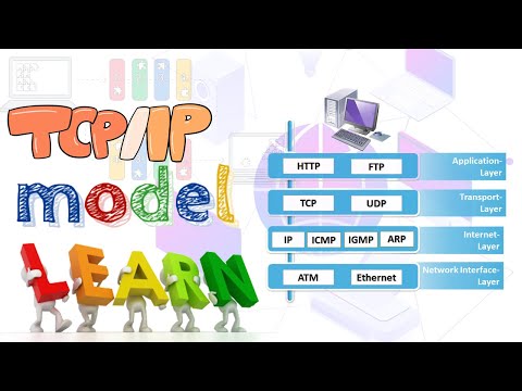 tcp/ip model tutorial | tcp/ip reference model