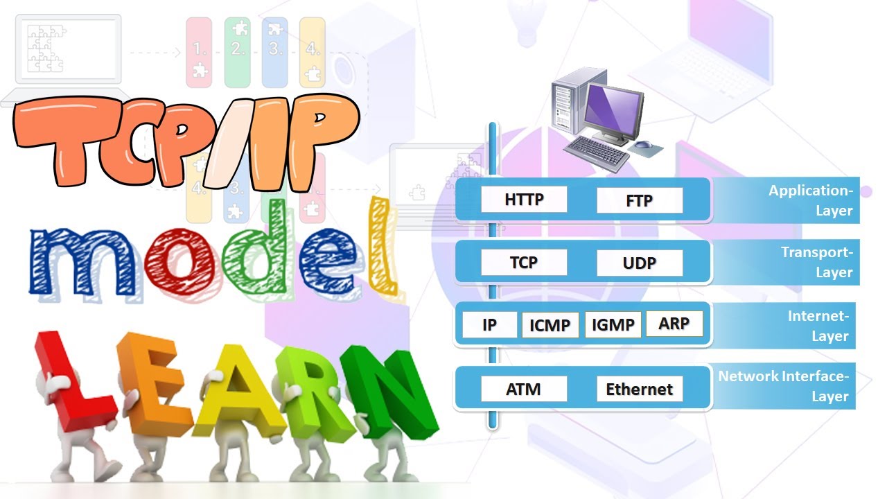 tcp/ip model tutorial | tcp/ip reference model - YouTube