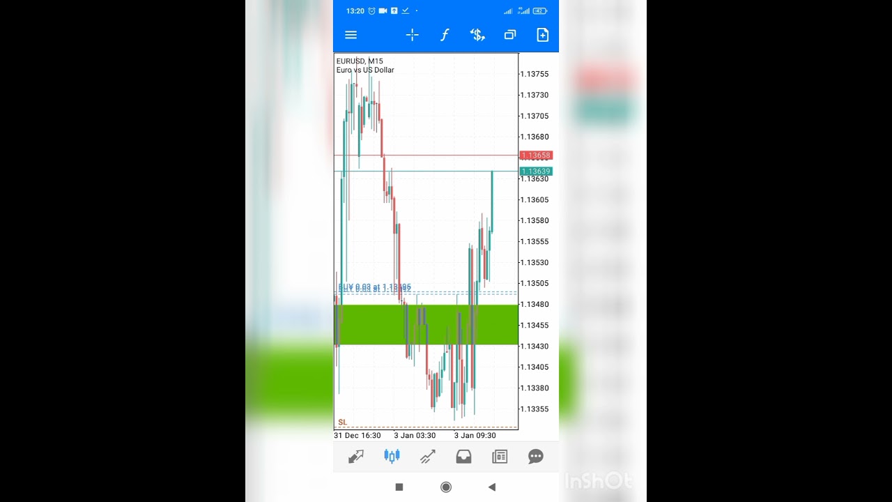 Forex Strategy 90% Accuracy