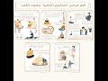 5 خطوات لوضوء القلب أسرار الخشوع فى الصلاة الحلقة5 شخبطة 