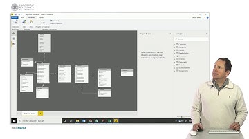 MOOC Power BI. Modelado. Crear jerarquía de fechas personalizada | 47/136 | UPV