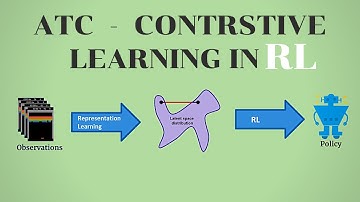 Decoupling Representation Learning From Reinforcement Learning | Paper Explained