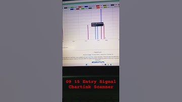 Chartink Scanner for Intraday Trading Stocks #trading #stockmarket #stockscreener
