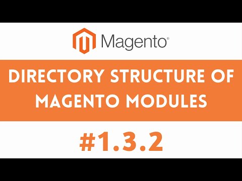 1.3.2 Directory structure of Magento modules | The Magento Directory Structure