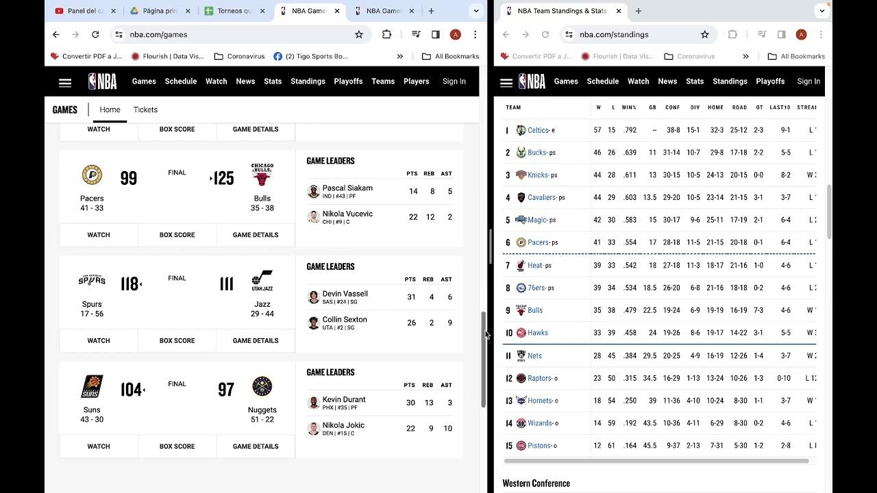 NBA 20232024 Temporada Regular 27 de marzo Resultados, Tabla de Posiciones y Siguiente YouTube