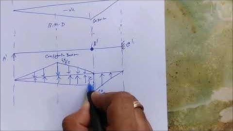 Conjugate Beam -Overhang Beam Problem