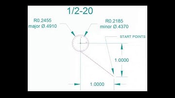 How To Thread Mill with Simple G-Code