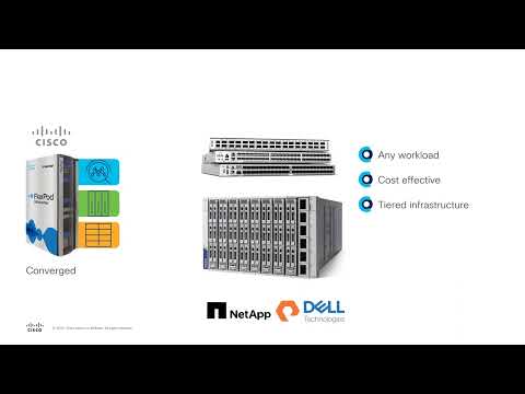 Hybrid Cloud with