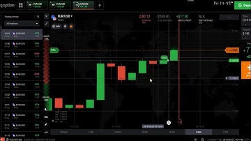 Trading Binary Options On Nadex ◀ How To Make A Living Trading 5 Minute Binary Options On Nadex