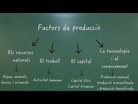 Vídeo: Quins Són Els Factors Moderns De Producció