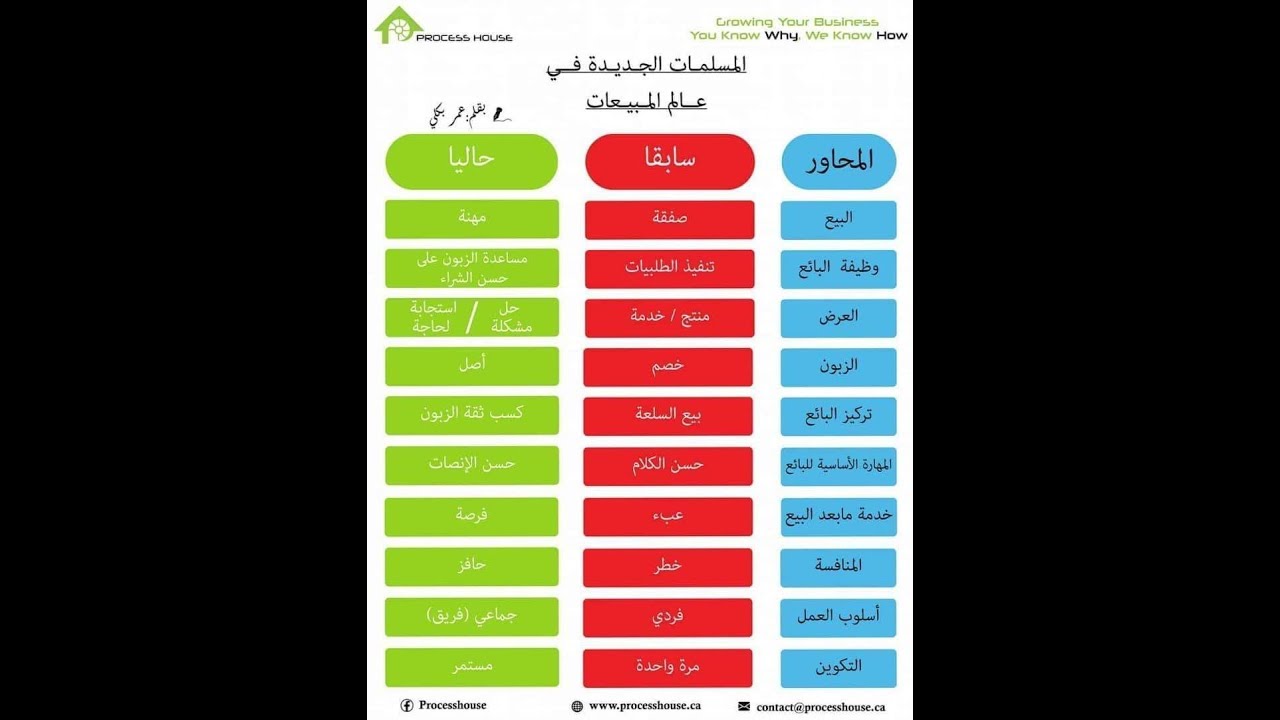 الحلقة الثانية عشر: البيع في اقتصاد مابعد كورونا.